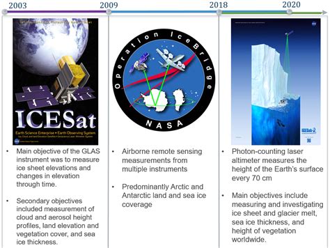 nasa icesat 2